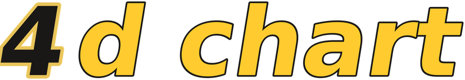 4d chart logo